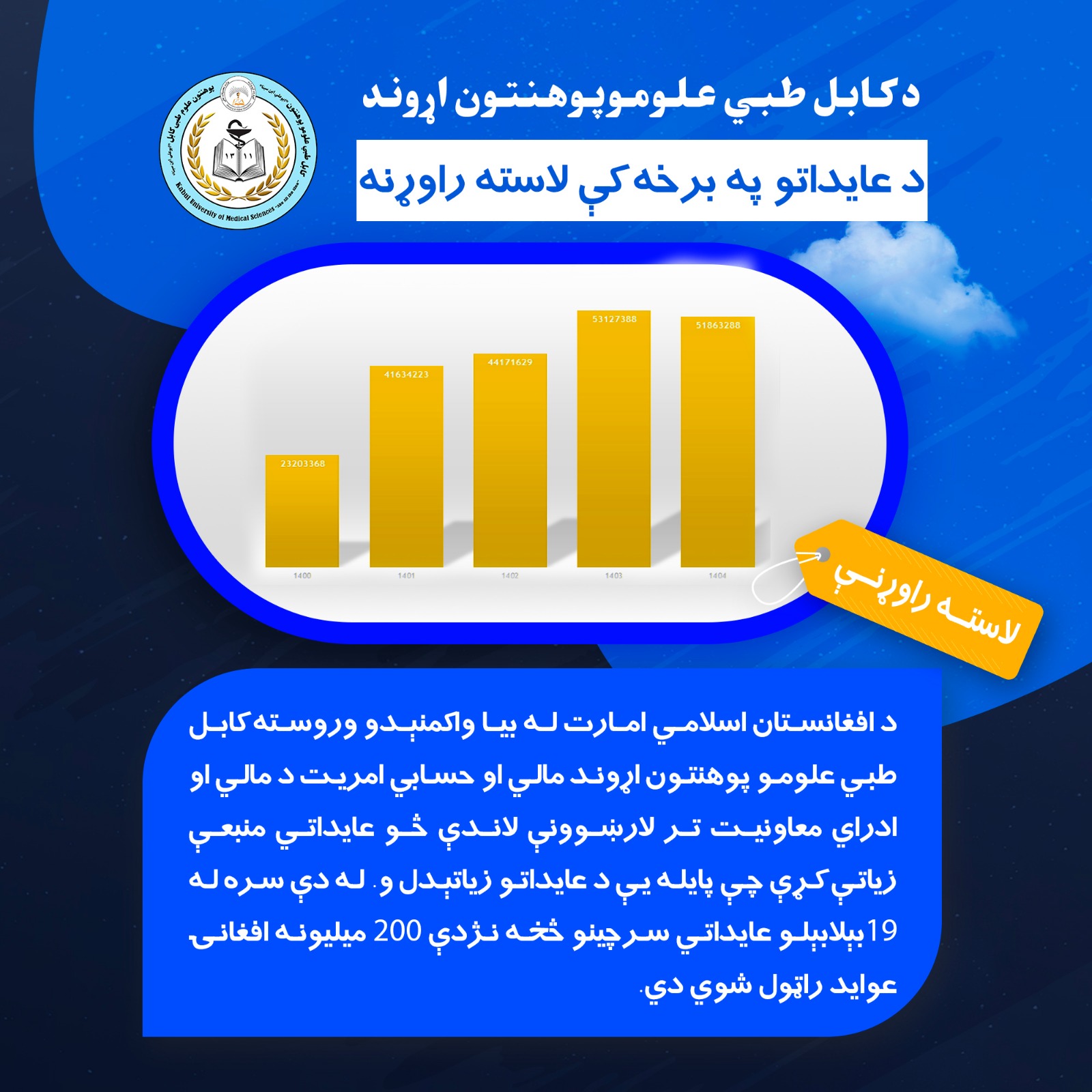 د افغانستان اسلامي امارت