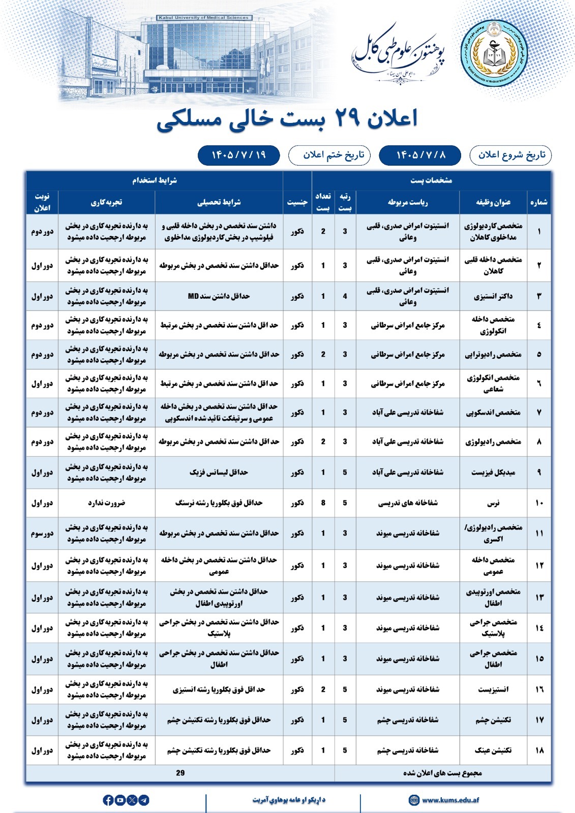 علان 29 بست‌ خالی مسلکی!